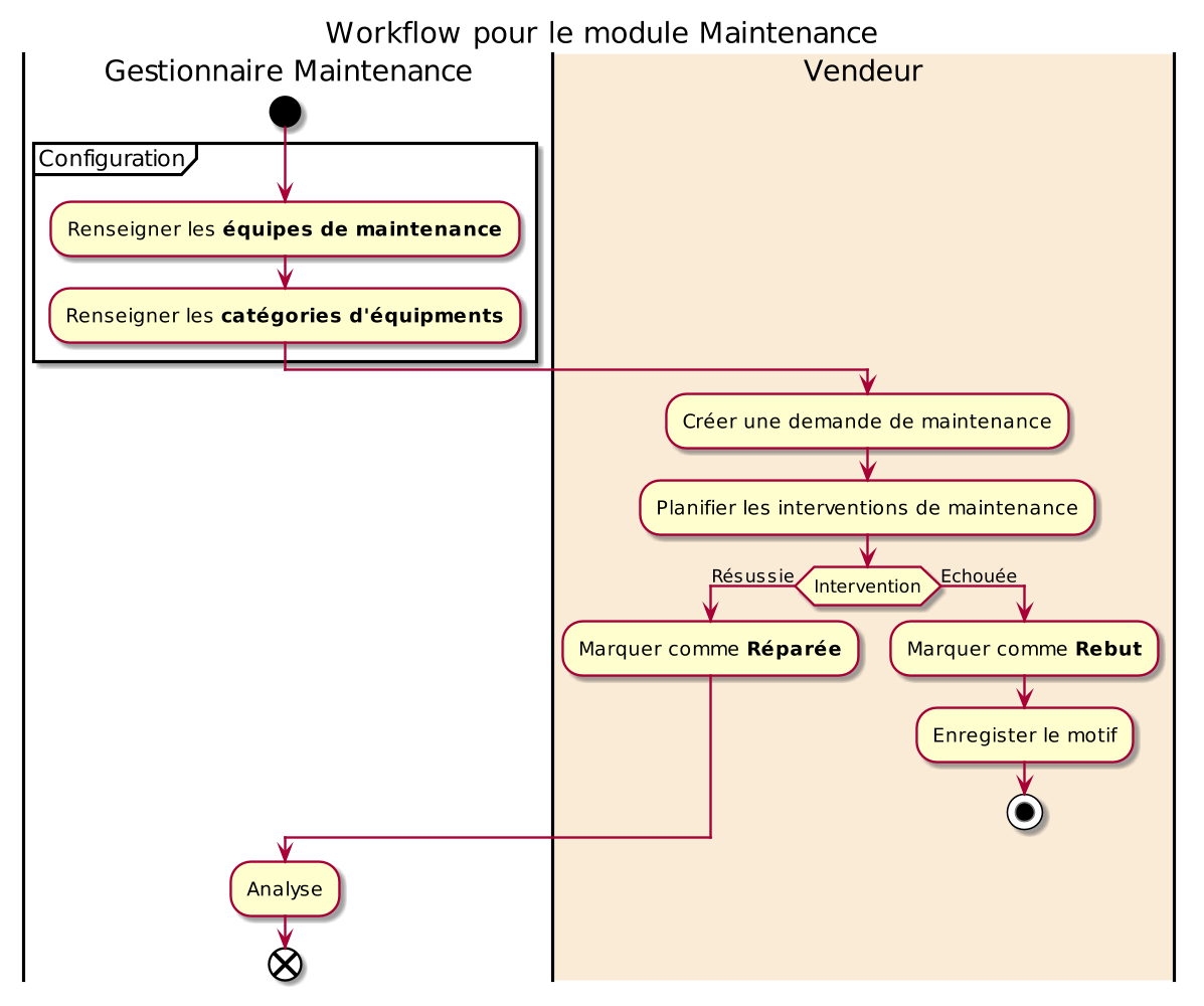 ../_images/activity-maintenance.png