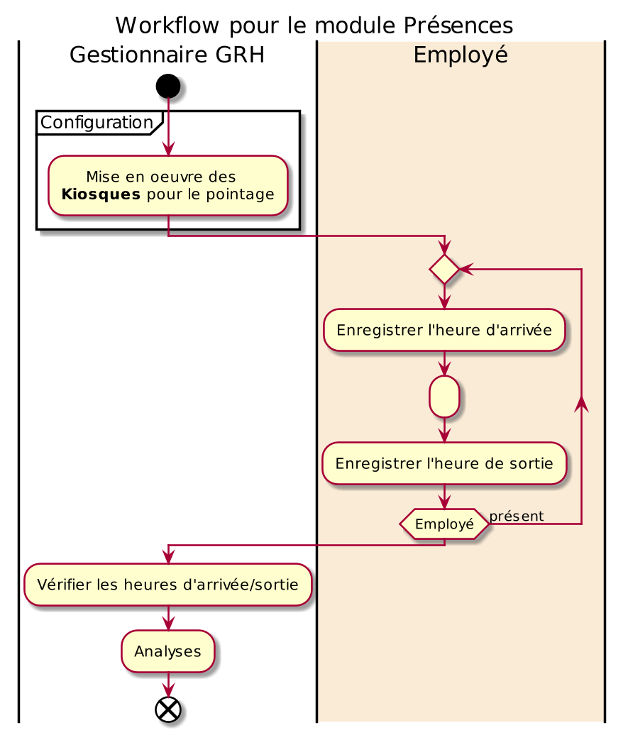 workflow-presence