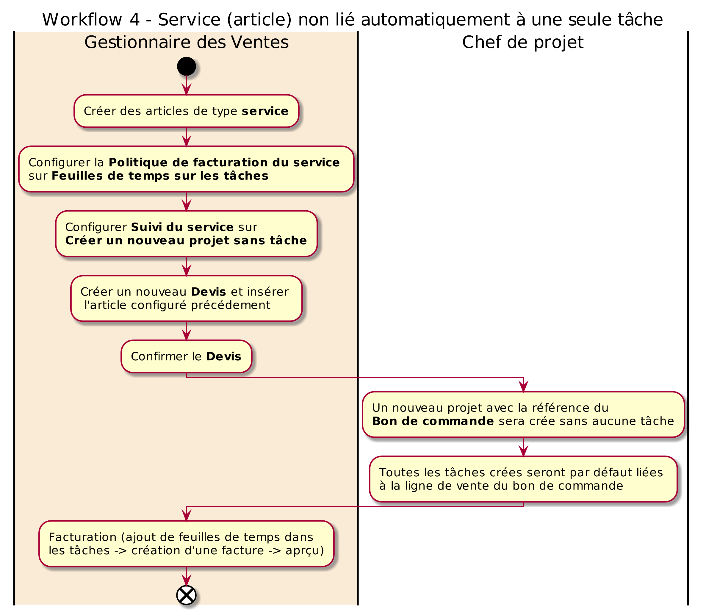 ../_images/activity-projets-service-non-lie-a-1-tache.png